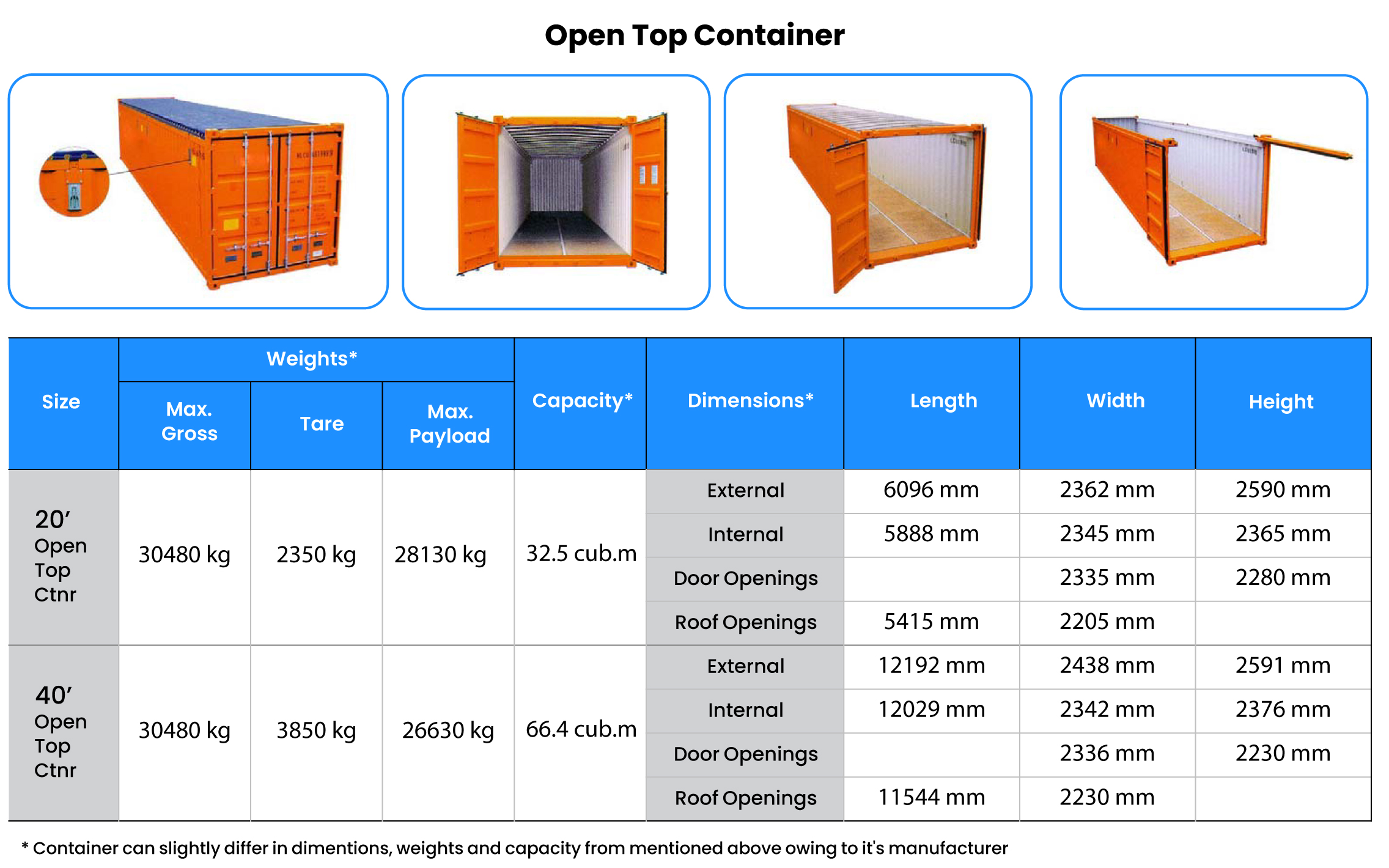 Container Specification Total Logistics India